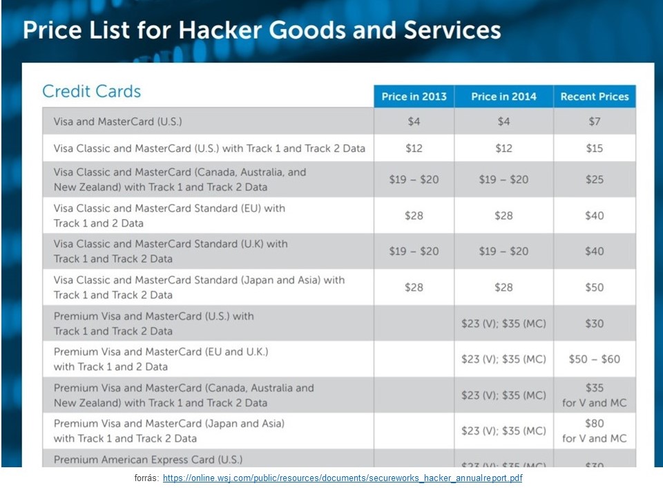 hacker pricelist hiv